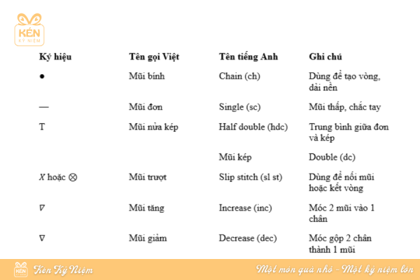 Bảng ký hiệu chart móc len cơ bản