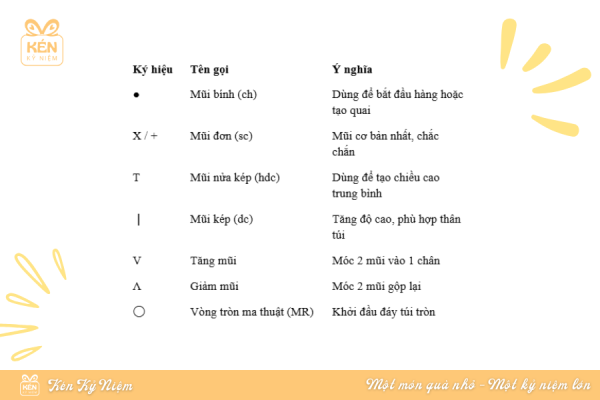 chart đơn giản