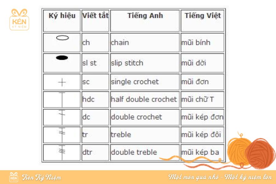 Mới bắt đầu móc len? Đừng bỏ qua các mũi móc len cơ bản này